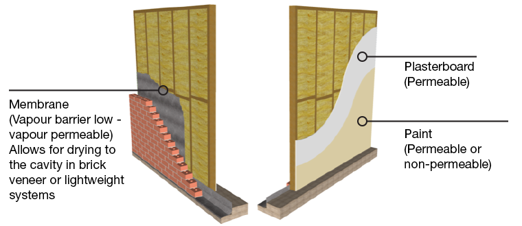 Know Your Cavity Part 1: The Drying Potential Of Membranes | CSR